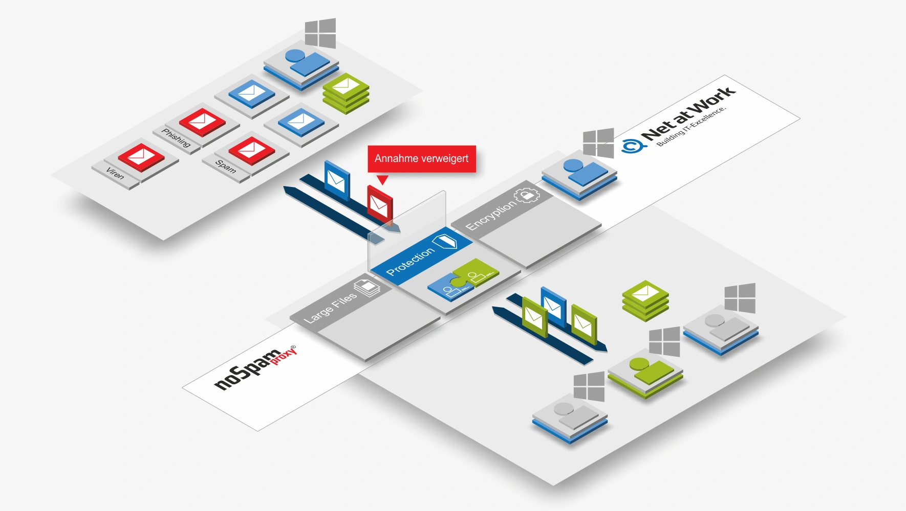 Visualisierung verschiedener Funktionsprinzipien