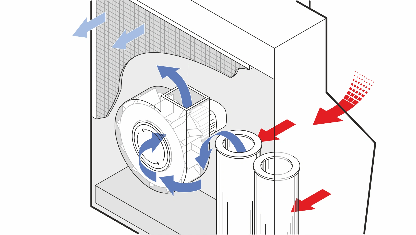 Darstellung verschiedener Funktionsprinzipien