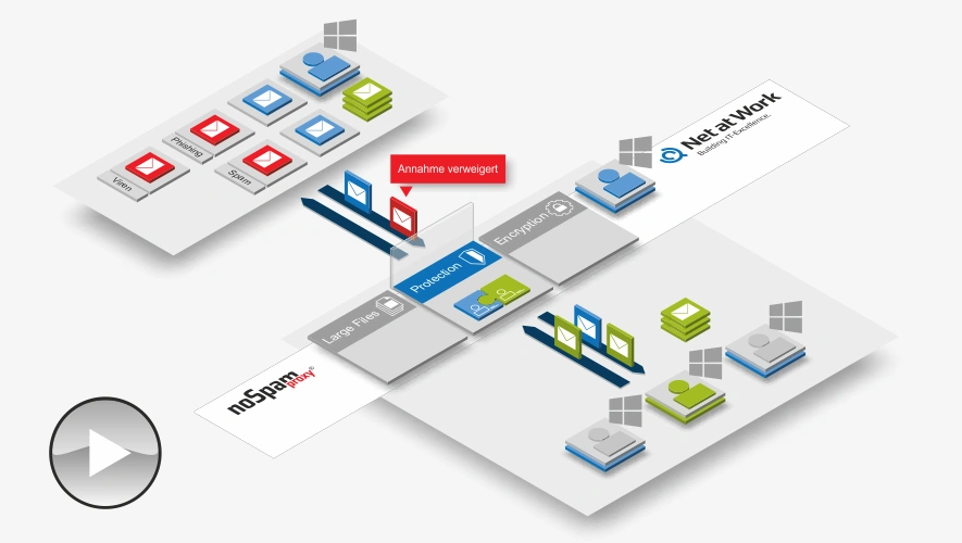 Animation - Protection