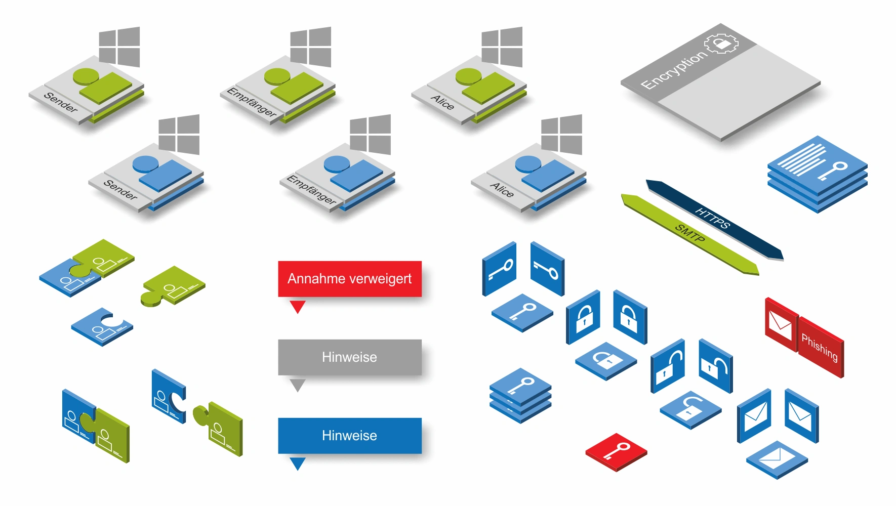 Auszug aus dem Baukasten